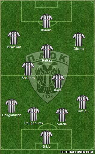 AS PAOK Salonika Formation 2017