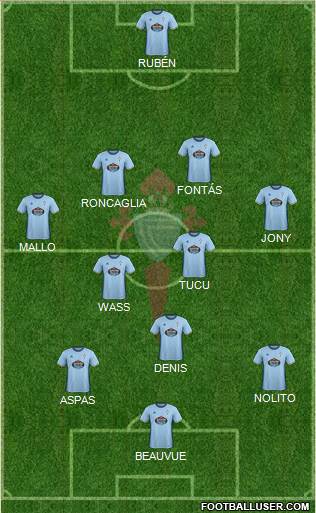 R.C. Celta S.A.D. Formation 2017