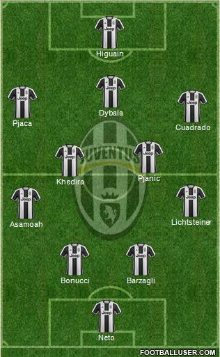 Juventus Formation 2017
