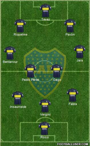 Boca Juniors Formation 2017