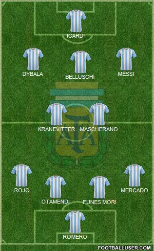 Argentina Formation 2017