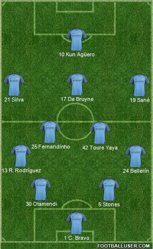 Manchester City Formation 2017