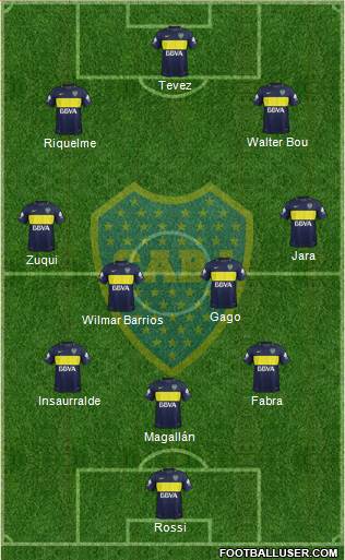 Boca Juniors Formation 2017