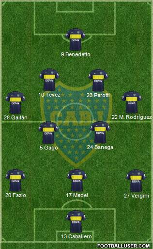 Boca Juniors Formation 2017