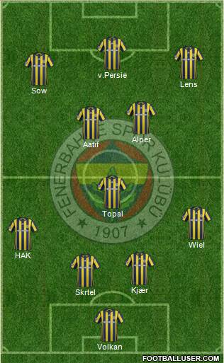 Fenerbahçe SK Formation 2017