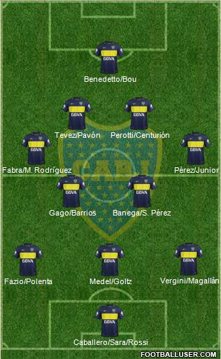 Boca Juniors Formation 2017