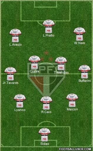 São Paulo FC Formation 2017
