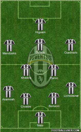 Juventus Formation 2017
