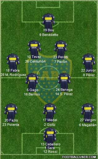 Boca Juniors Formation 2017