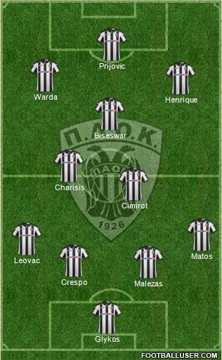 AS PAOK Salonika Formation 2017