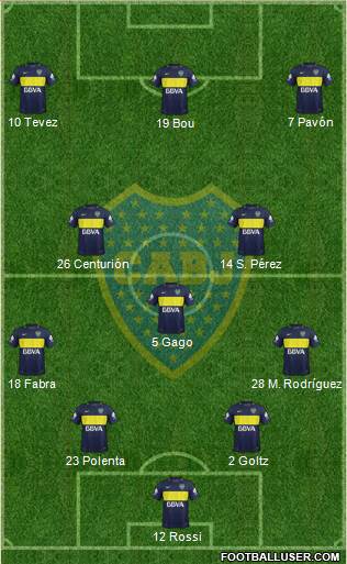 Boca Juniors Formation 2017