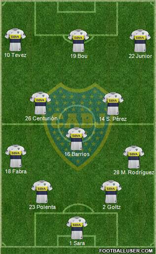 Boca Juniors Formation 2017