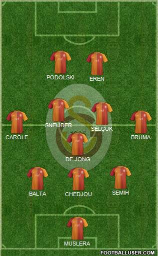 Galatasaray SK Formation 2017