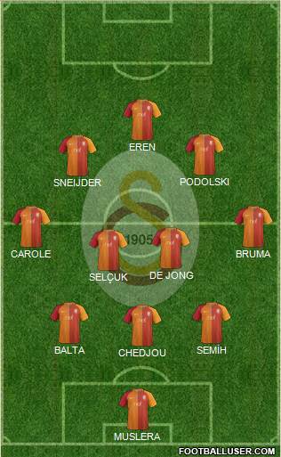 Galatasaray SK Formation 2017