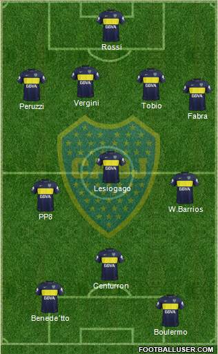 Boca Juniors Formation 2017