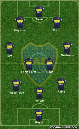 Boca Juniors Formation 2017