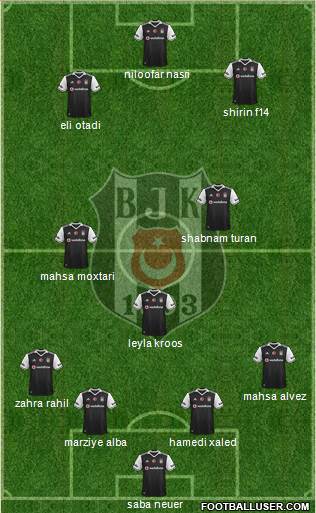 Besiktas JK Formation 2017
