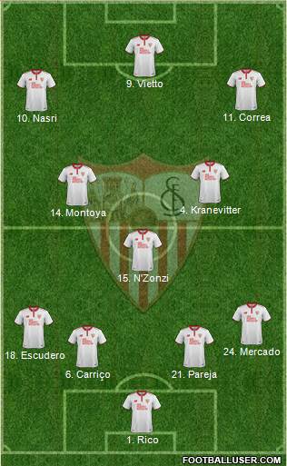 Sevilla F.C., S.A.D. Formation 2017
