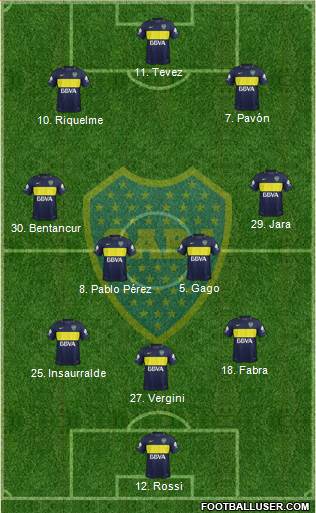 Boca Juniors Formation 2017