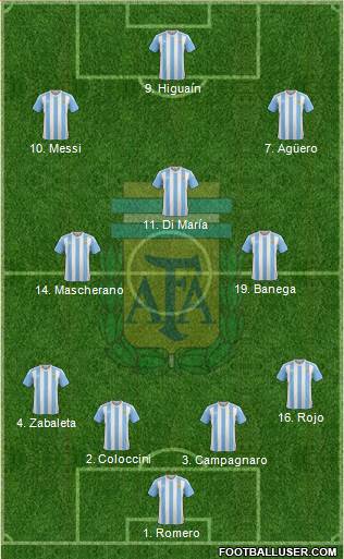 Argentina Formation 2017