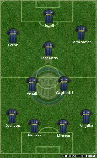 F.C. Internazionale Formation 2017