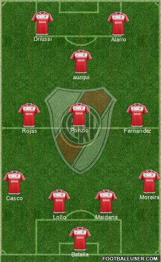 River Plate Formation 2017