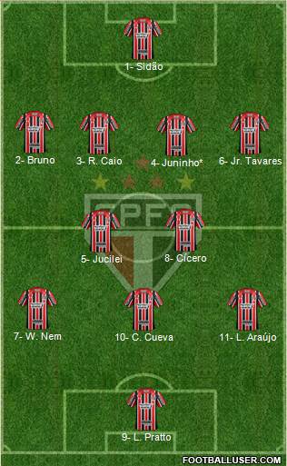 São Paulo FC Formation 2017