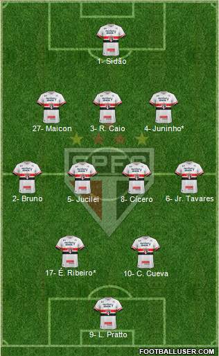 São Paulo FC Formation 2017