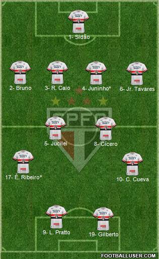 São Paulo FC Formation 2017