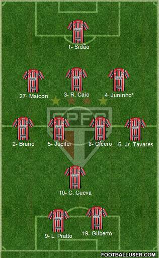 São Paulo FC Formation 2017