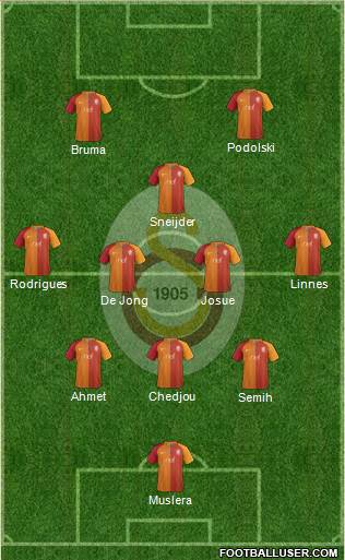 Galatasaray SK Formation 2017