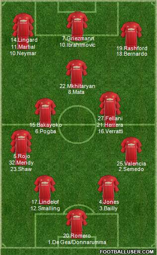 Manchester United Formation 2017
