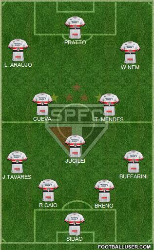 São Paulo FC Formation 2017
