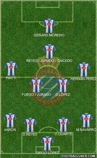 R.C.D. Espanyol de Barcelona S.A.D. Formation 2017