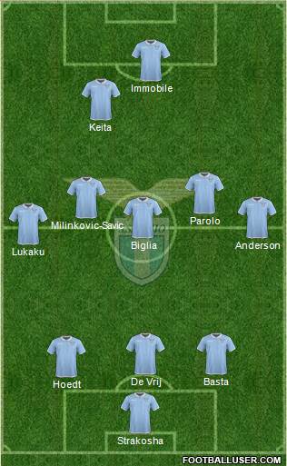 S.S. Lazio Formation 2017