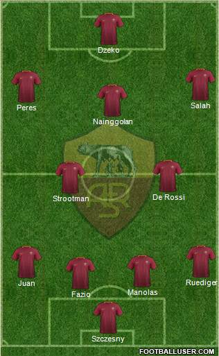 AS Roma Formation 2017