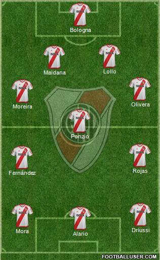 River Plate Formation 2017