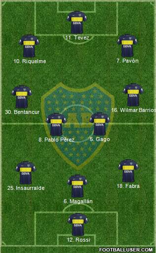 Boca Juniors Formation 2017