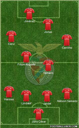 Sport Lisboa e Benfica - SAD Formation 2017