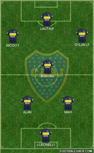 Boca Juniors Formation 2017