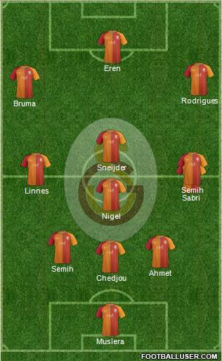 Galatasaray SK Formation 2017