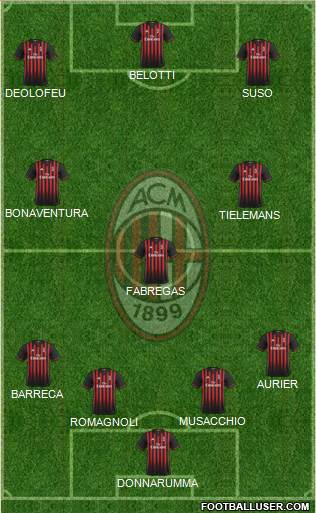 A.C. Milan Formation 2017