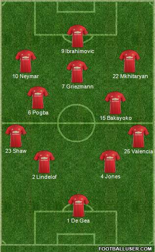 Manchester United Formation 2017