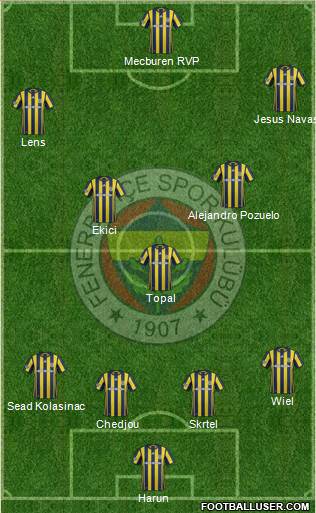 Fenerbahçe SK Formation 2017