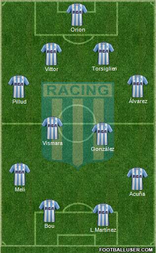 Racing Club Formation 2017