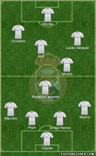Real Madrid C.F. Formation 2017