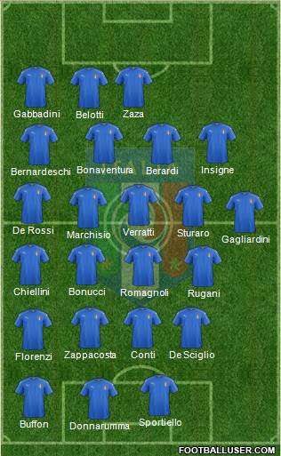 Italy Formation 2017