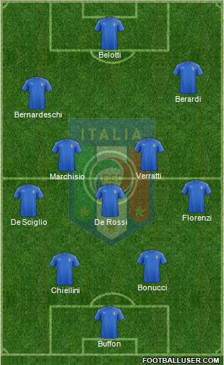 Italy Formation 2017