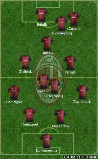A.C. Milan Formation 2017