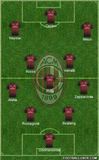 A.C. Milan Formation 2017